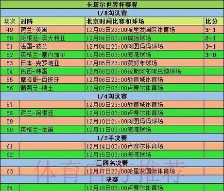 2026世界杯小组赛赛程中国时间最新时间表实时查看 2026世界杯小组赛赛程中国时间最新时间表实时查看