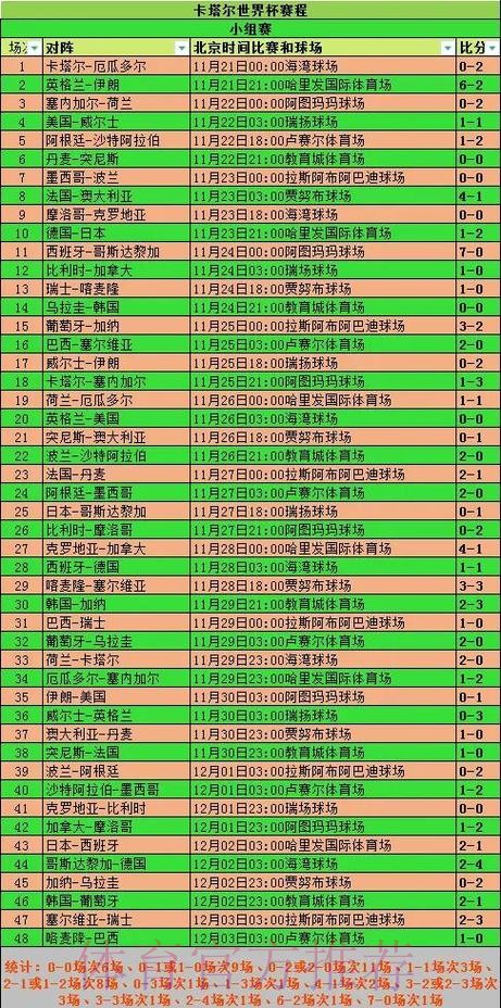 2026世界杯小组赛赛程中国时间最新时间表实时查看 2026世界杯小组赛赛程中国时间最新时间表实时查看